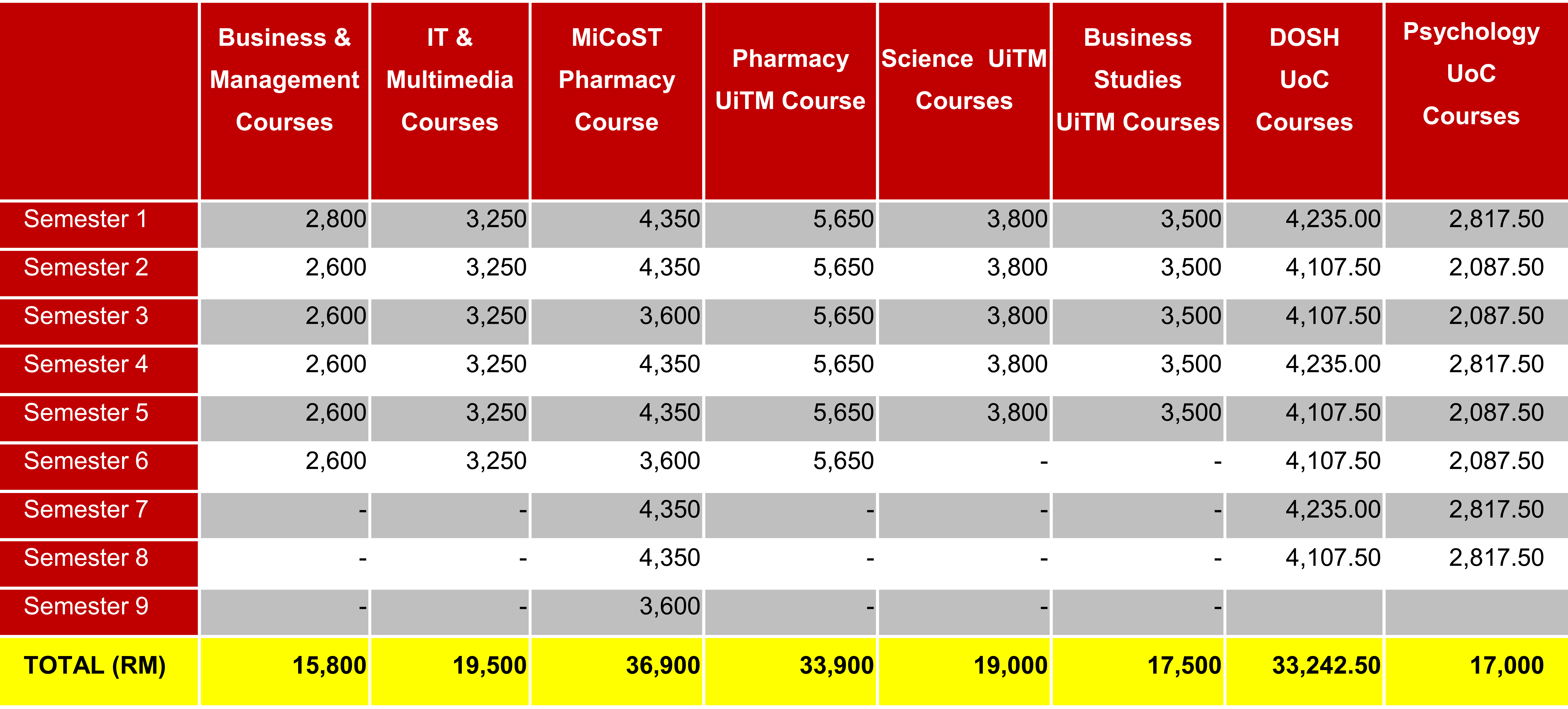 FEES STRUCTURE